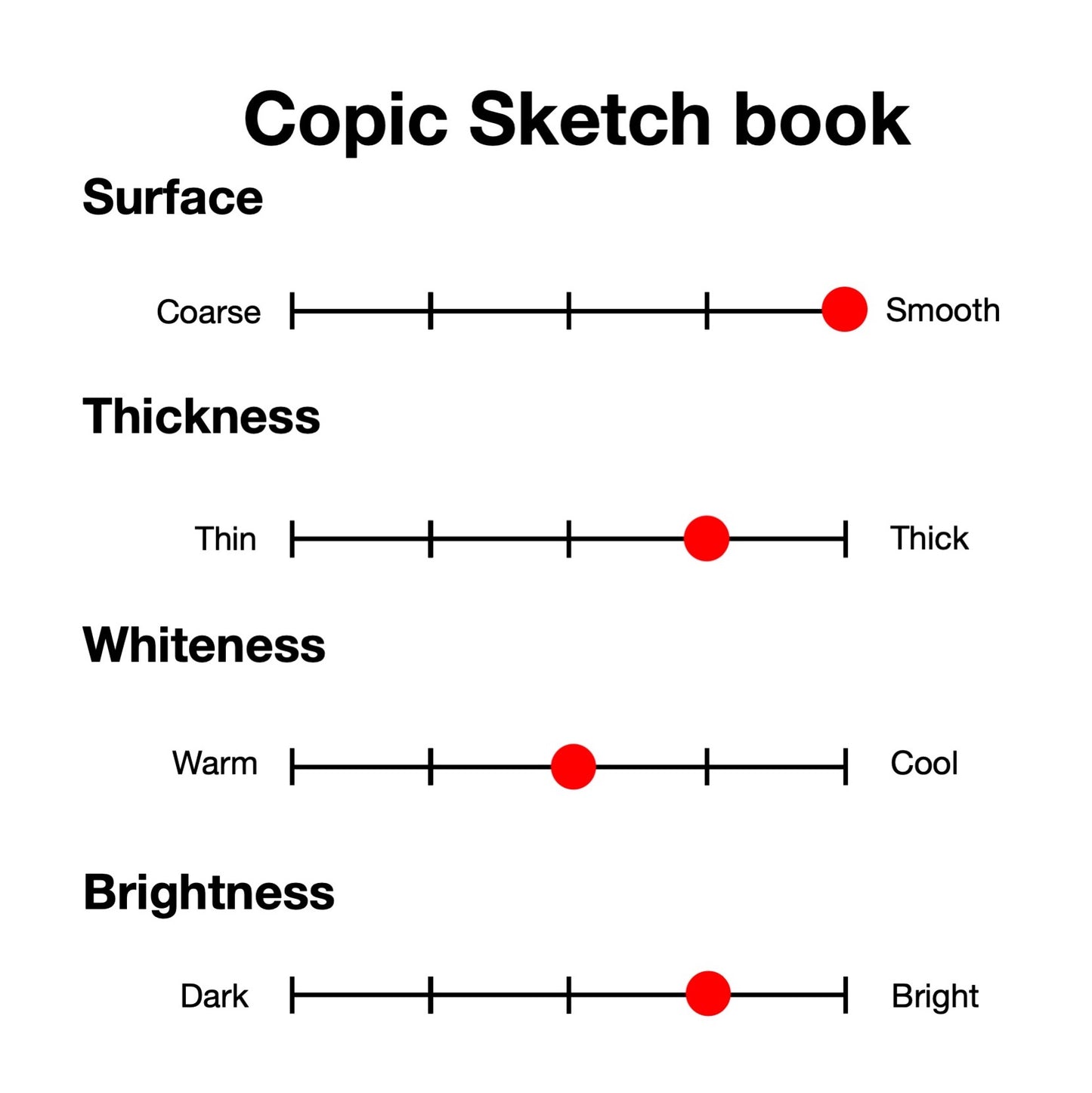 Copic Sketchbook