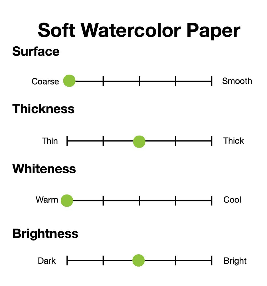 Copic Soft Watercolor Paper